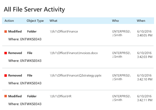 screenshot of Netwrix Auditor